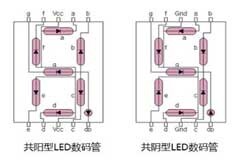 嵌入式開發常用模塊：數碼管的原理及應用