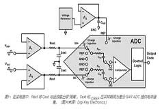 模擬基礎(chǔ)知識(shí)：處理 SAR ADC 輸入驅(qū)動(dòng)難題