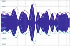 5G新技術：包絡跟蹤，釋放PA無限潛能