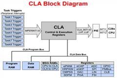 C2000 CLA的使用與常見CLA內存問題的解決方案