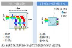 TDK超小型全彩激光模塊為用戶帶來色彩繽紛的視覺效果