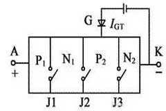 晶閘管的工作原理解析