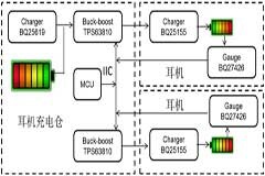 升降壓DCDC TPS63810在TWS耳機里的應用 