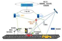 一種5G車(chē)路協(xié)同自動(dòng)駕駛解決方案