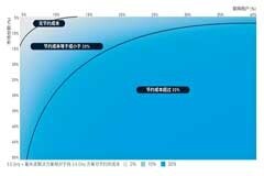 高頻段經濟性：毫米波頻譜能否讓5G網絡更具經濟效益？ 