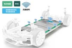 破解電動汽車產業發展核心挑戰，電動汽車百人會聯合ADI與生態企業共謀電池全生命周期管理對策