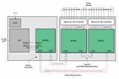 無線BMS系統為電動車電池系統設計打開創新大門