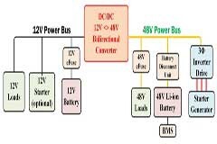 在輕度混合動力汽車中如何利用功率模塊和寬禁帶實現(xiàn)雙電池管理