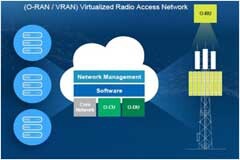 ADI談O－RAN:生態系統變化影響供應鏈角色分配