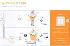 RISC－V進入5G基站，EdgeQ利用O－RAN將成本降一半