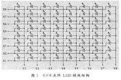 基于AT89C51單片機(jī)控制LED顯示屏的電路設(shè)計(jì)