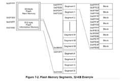 MSP430遠程升級解決方案