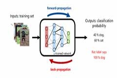 選擇合適的工具——輕松玩轉AI