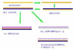 什么是鋰電池鋁塑膜？它的作用是什么？
