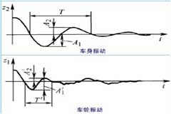技術(shù)文章：什么叫工業(yè)級加速度傳感器