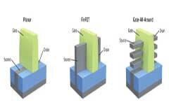 GAA FET將為2nm、3nm發(fā)展鋪平道路