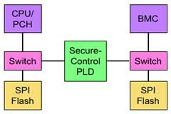 Mach－NX：可信系統(tǒng)的基石