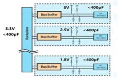 I2C總線相關常見問題，這些器件可以關注下