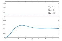 到底什么是串級PID？