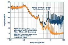 電路設(shè)計中，如何正確認識磁珠的性能參數(shù)？ 
