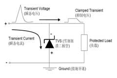 電動車浪涌防護技術：維安Auto TVS揭秘