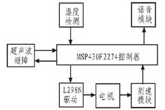 基于MSP430智能小車的設計