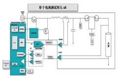 如何設計一款適用于各類電池尺寸、電壓和外形的電池測試儀