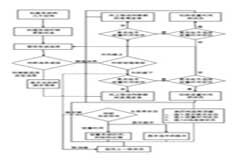 ARM的綜合實驗設(shè)計