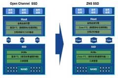 浪潮新一代ZNS SSD固態盤解碼：如何將性能提升210%