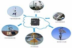 LoRa與NB－IoT物聯網應用對比方案