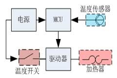 分光測色儀硬件設計方案