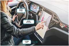 如何保障汽車信息娛樂和機群系統的熱安全性？