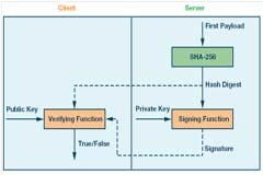 嵌入式微控制器應用中的無線(OTA)更新：設計權衡與經驗教訓