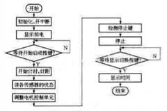 基于AT89C51單片機設計的簡易智能機器人的設計