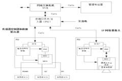 低功耗以太網(wǎng)PHY對于樓宇自動化的深遠(yuǎn)影響