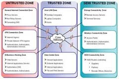 芯片設計環境的安全體系概述