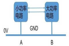 電路設(shè)計有幾種地？一文詳解各類GND的含義