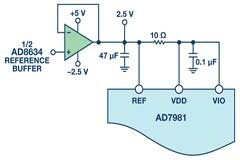 用于高溫電子應用的低功耗數據采集解決方案