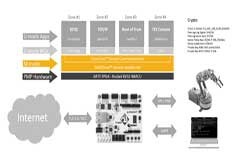 技術科普：RISC－V到底“火”在哪