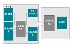 在MSP430微控制器(MCU)中集成多種功能