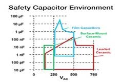 電動汽車充電器: 安規電容器的新要求