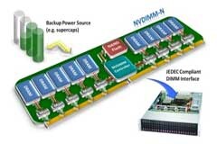 最新技術(shù)NVDIMM，有望沖破內(nèi)存墻