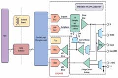 μModule數據采集解決方案可減輕各種精密應用的工程設計挑戰