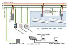 了解并使用新型室內外 LED 照明標準連接器
