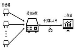 科普文章：千兆以太網應用前景