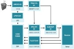汽車旋變解碼應用設計指導