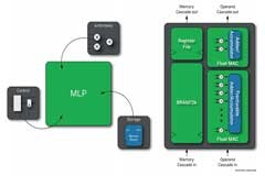 用于先進視頻處理解決方案的現場可編程邏輯門陣列（FPGA）產品與技術