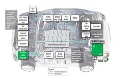 如何為下一代電動汽車創建安全可靠的電路