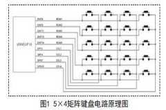 基于ARM S3C44B0X的LED顯示屏設計