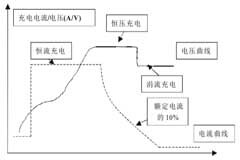 基于ATmega16單片機(jī)的智能快速充電機(jī)設(shè)計(jì)與實(shí)現(xiàn)
